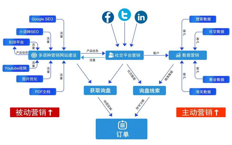 小程序开发助力地方经济腾飞—安庆篇