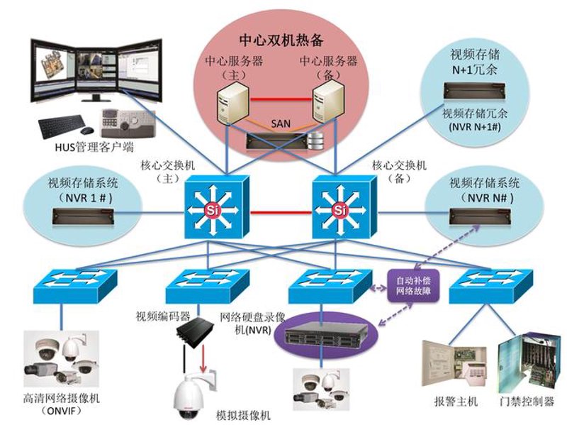 安庆系统集成